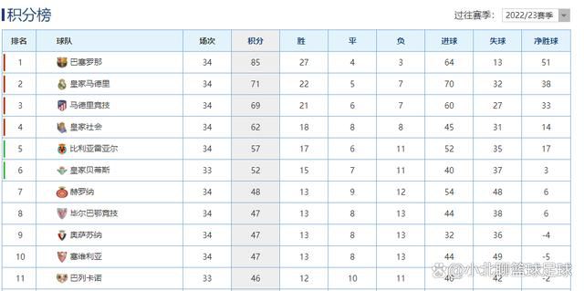 2018-2019赛季之后，这是博洛尼亚首次在单赛季意甲中主场6连胜。